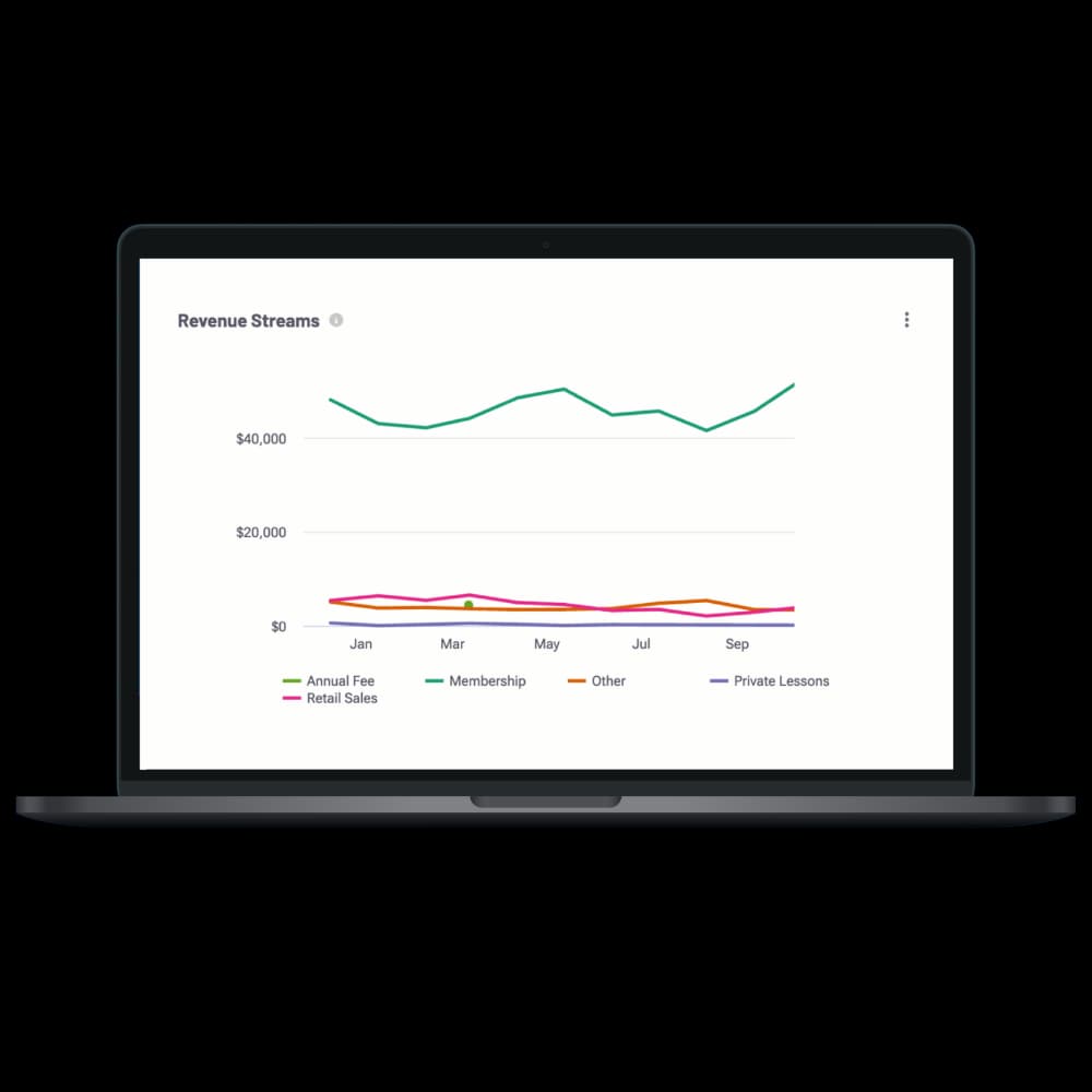 Collect revenue without chasing payments