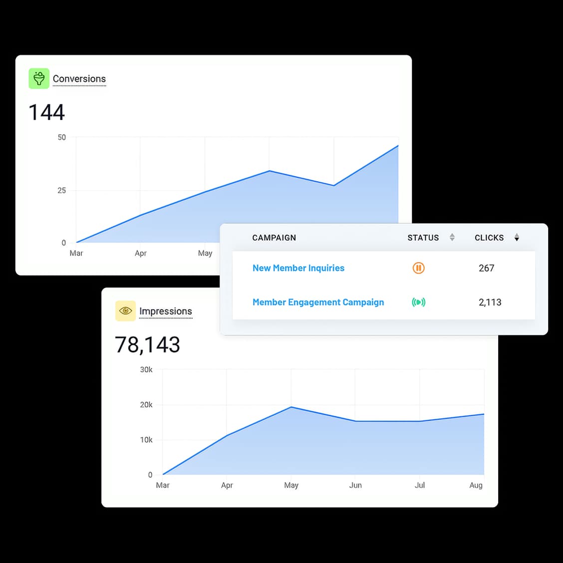Turn more leads into loyal members