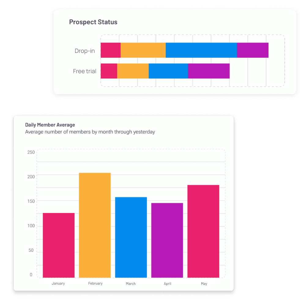 Retention insights that drive action