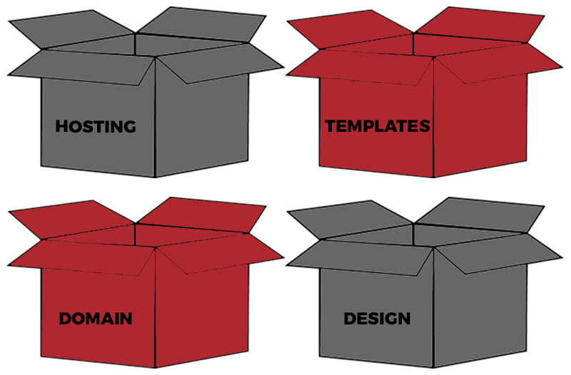 al la carte web development