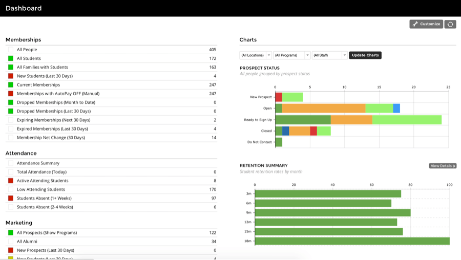help zp dashboard
