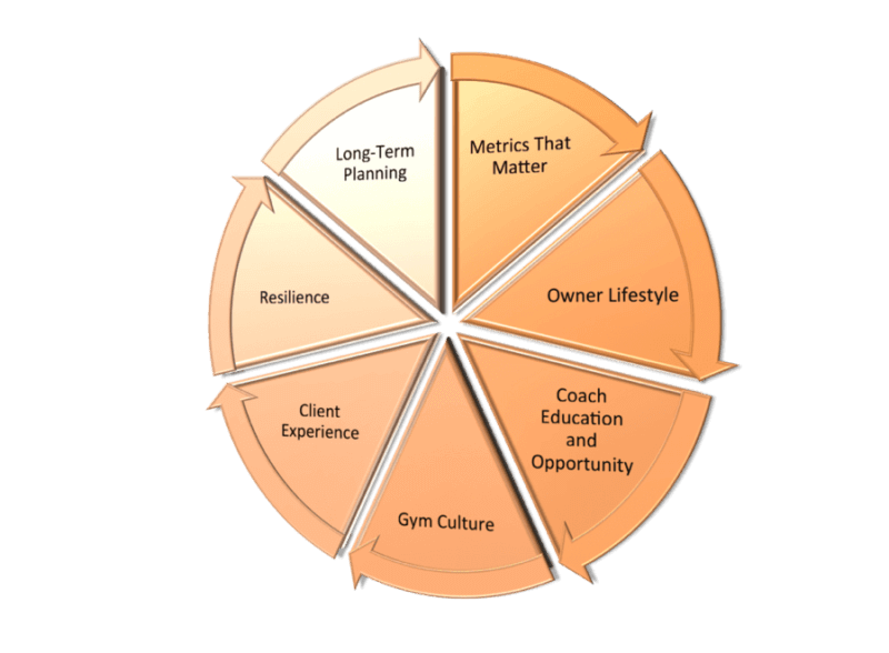 metrics that matter
