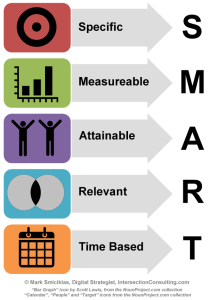 Establishing Smartgoals