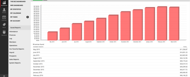 dashboard bar chart