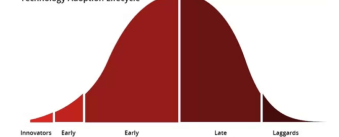 tech bell chart