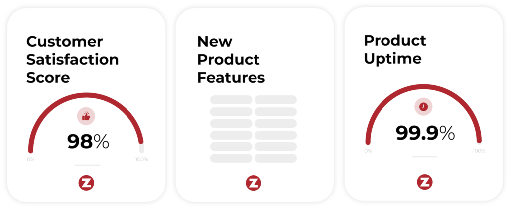 Zen Planner Customer Satisfaction, New Product Features and Product Uptime