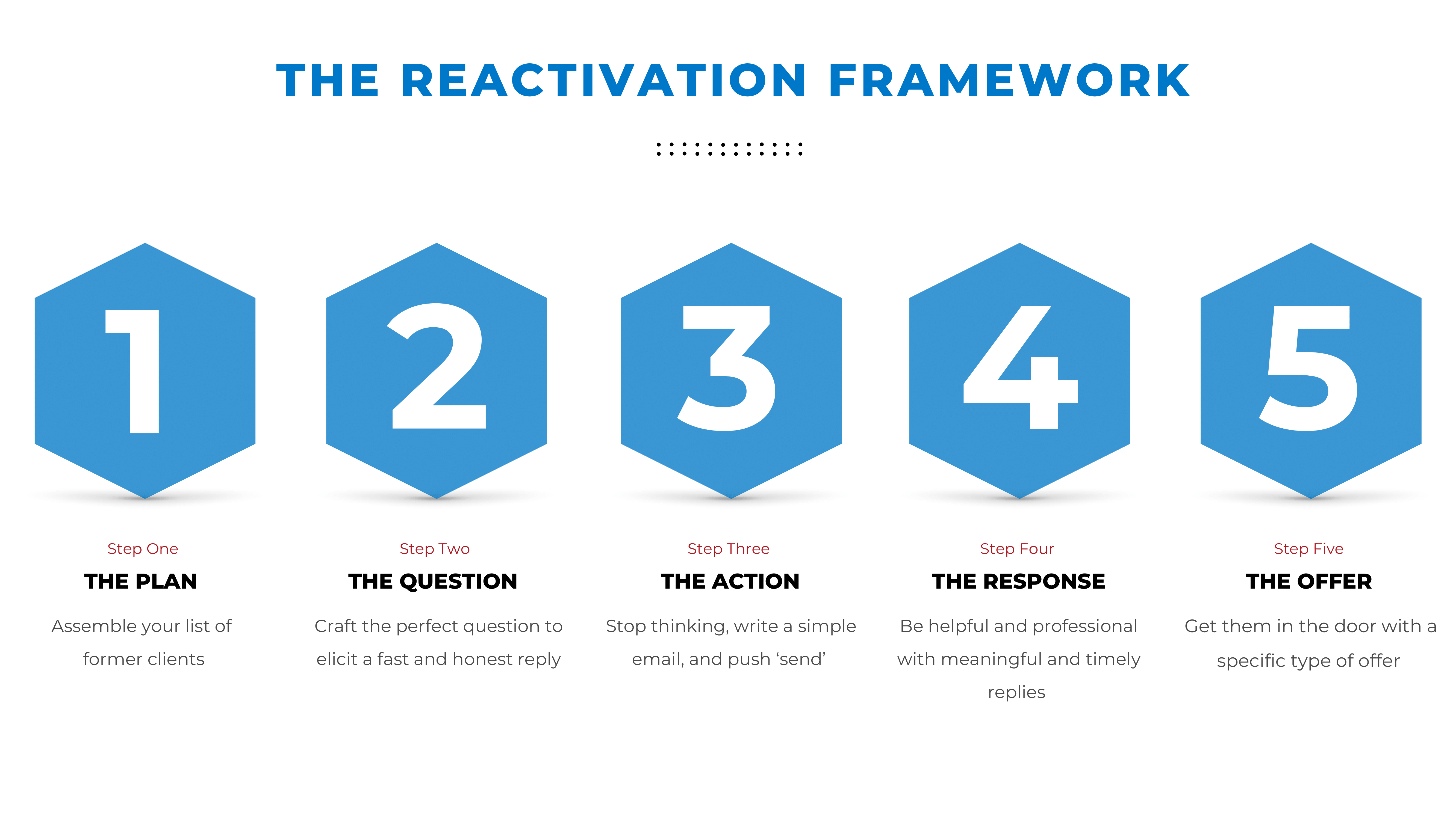 Reactivation Framework.pdf-05