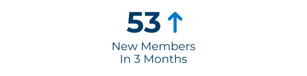 53 new members in 3 months